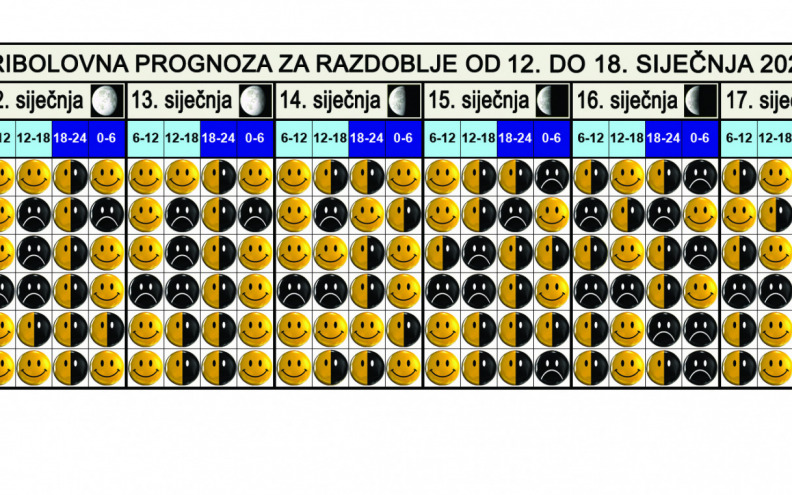 Vjetar i kiša remete ribolovne planove
