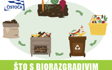 Biootpad i obrađeni mulj nisu otpad, nego vrijedan resurs za hrvatsku poljoprivredu