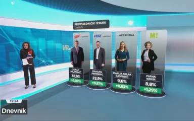 Zoran Milanović dodatno učvrstio poziciju favorita, Bulj bilježi najveći pad