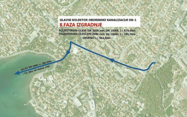 Izabrani nadzori za dva projekta Grada Zadra