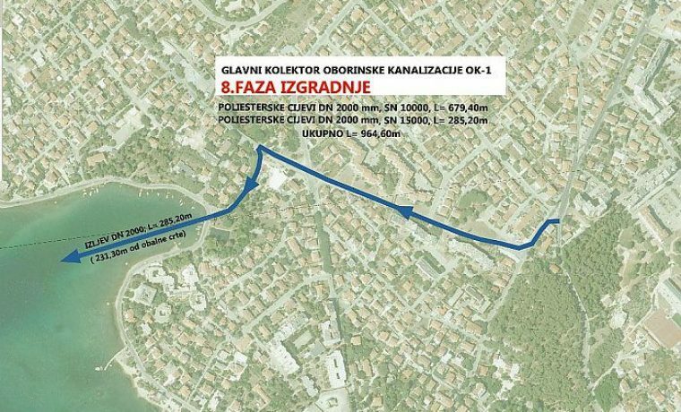 Izabrani nadzori za dva projekta Grada Zadra