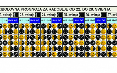 Nestabilno proljeće traži oprez kod izlaska na more