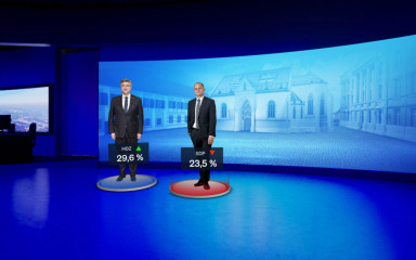 Crobarometar: HDZ je i dalje najpopularniji, Hrvati otkrili njihov najveći problem