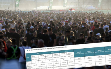 Objavljeni podaci o potrošnji na dan Thompsonovog koncerta u Zagrebu, evo koliko se potrošilo