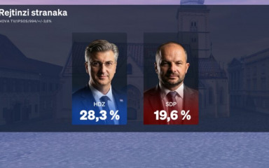 Novi Crobarometar: “O stvarnim problemima se ne priča. Dominiraju teme koje ne zanimaju građane”