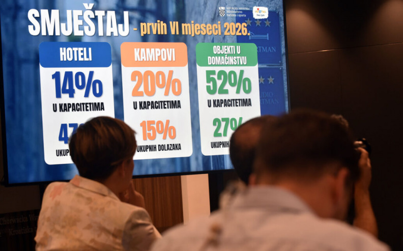 Objavljeni turistički rezultati za prvih šest mjeseci: 'Hrvatsku posjetilo 7,6 milijuna turista, prihodi rastu'
