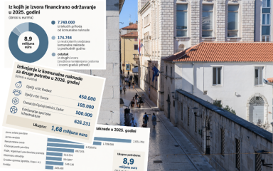 Pitali ste nas na što se troši komunalna naknada u Zadru. Provjerili smo i otkrili zanimljive podatke