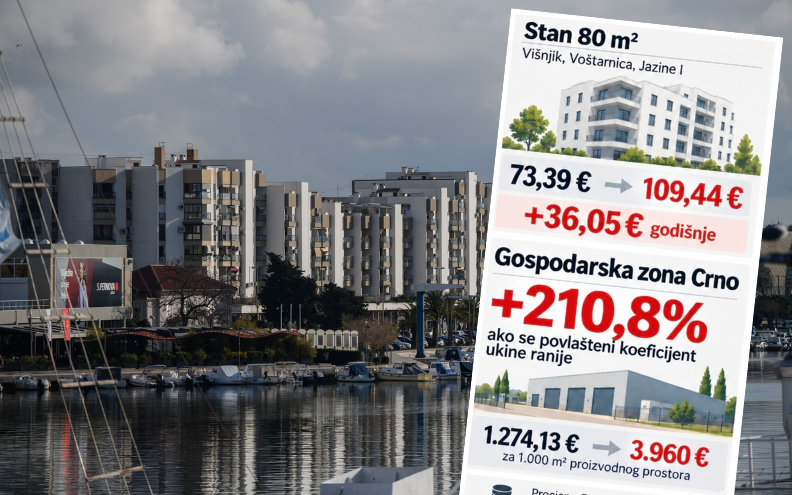 Komunalna naknada raste i do 55 posto, evo koliko će plaćati vlasnici stanova i kuća