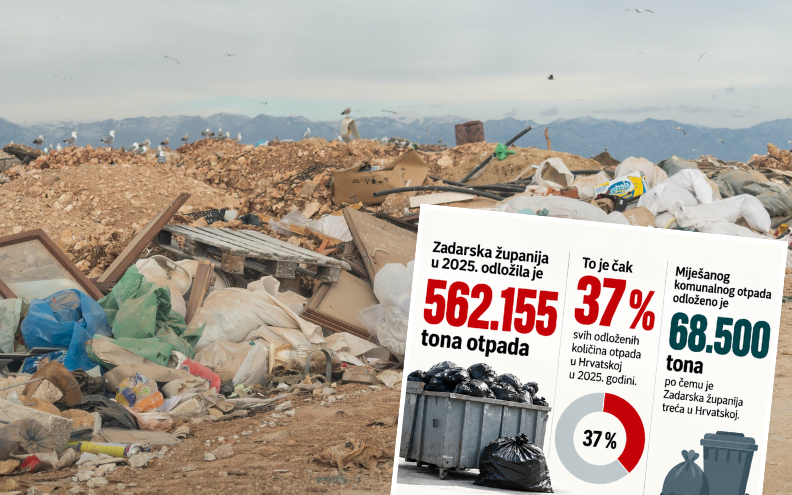 Bravo, rekorderi smo! U Zadarskoj županiji odloženo pola milijuna tona smeća